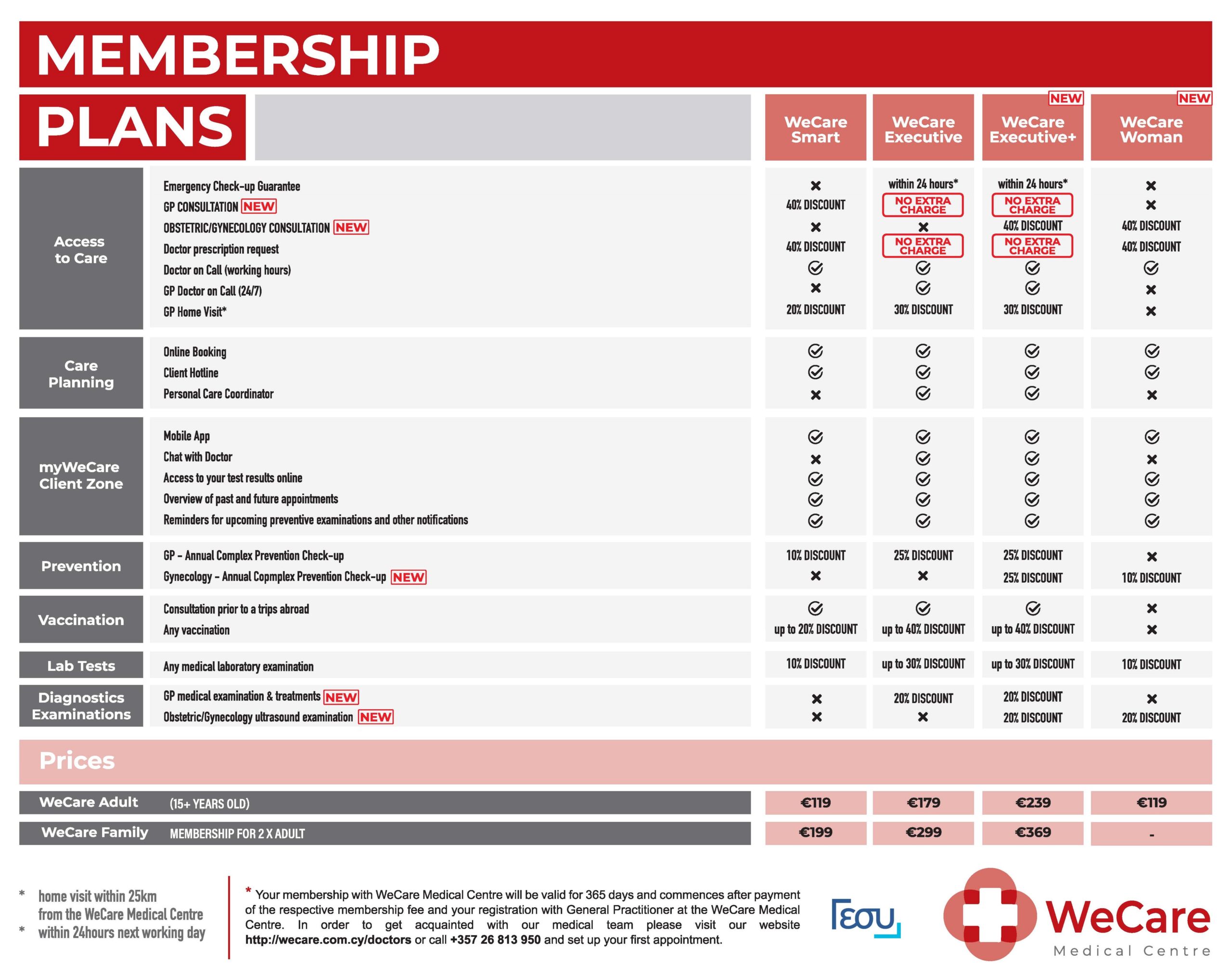Image of medical membership plan details by WeCare Medical Centre, Paphos, Cyprus.